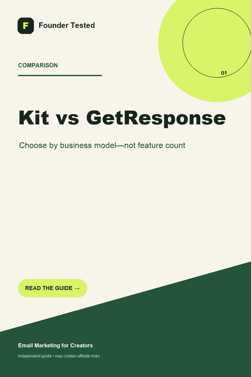 Comparison card showing Kit and GetResponse choices for creator and funnel businesses