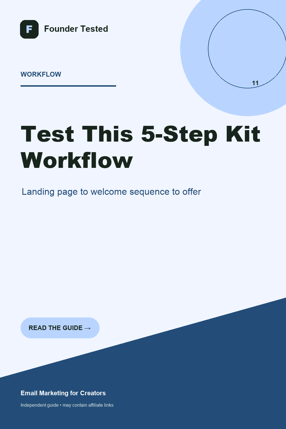 Five-step Kit trial workflow for a creator newsletter