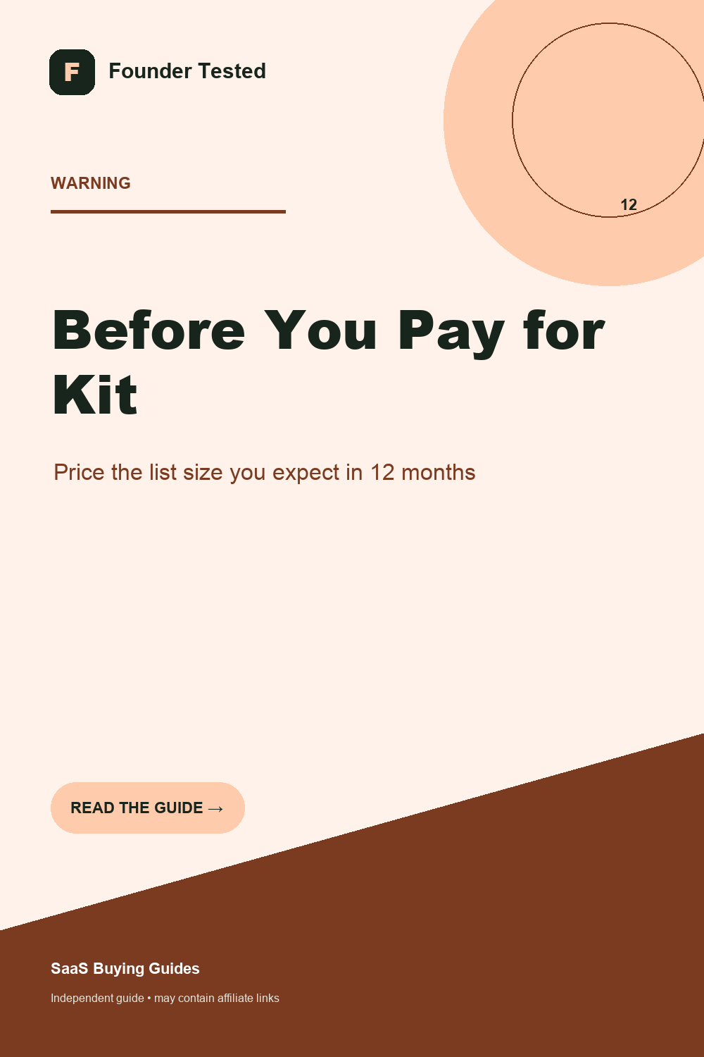 Kit plan decision reminder to model future contact growth