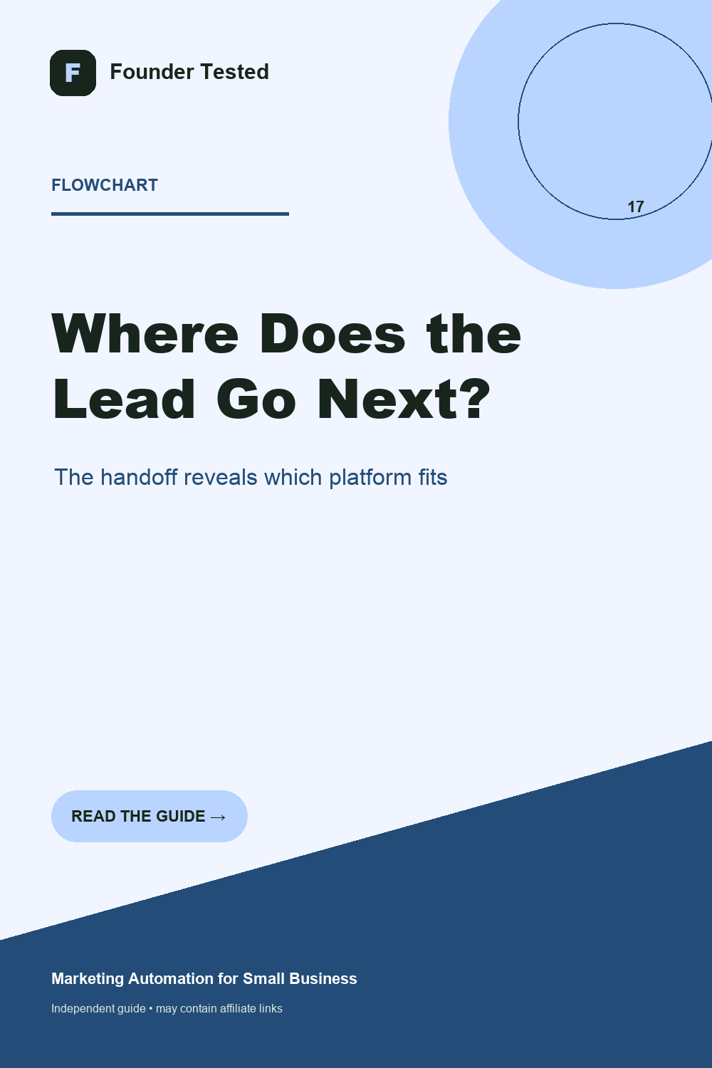 Lead journey flowchart for choosing HubSpot or GetResponse