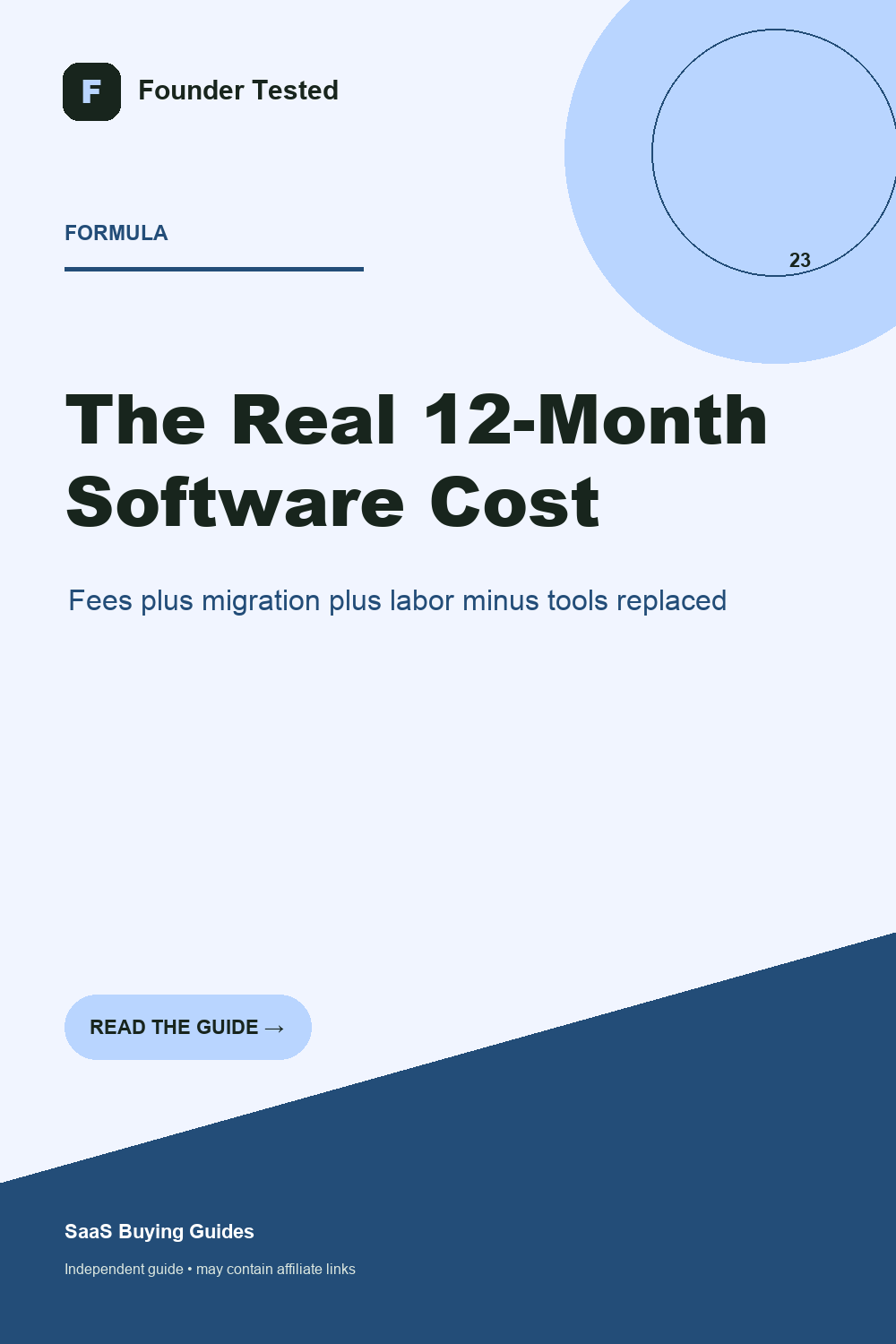 Formula for calculating total email funnel operating cost